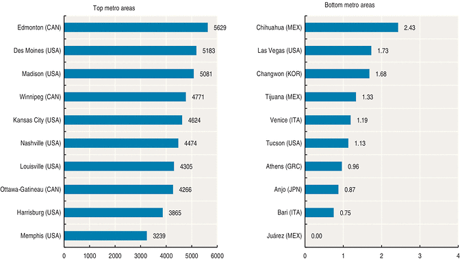 Στρατόπεδο Χαϊδαρίου, o τελευταίος μεγάλος ελεύθερος χώρος της Αθήνας, που μπορεί να αλλάξει τη μοίρα της 4