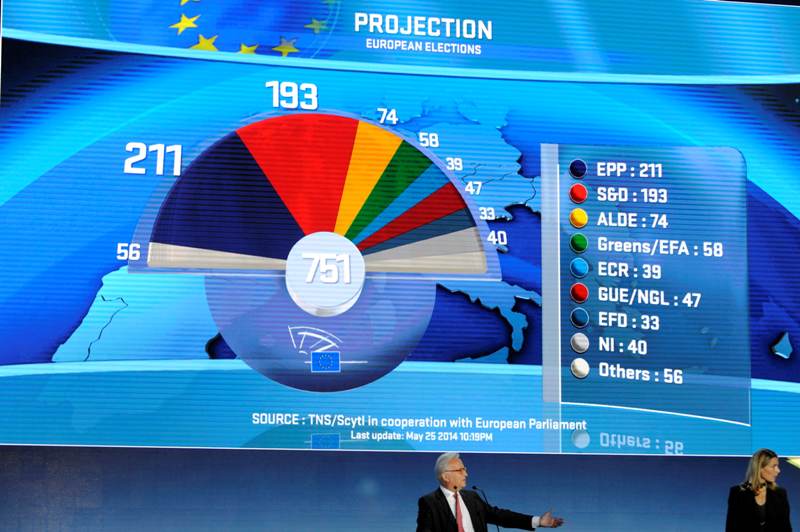 Πώς κατανέμονται οι έδρες στο Ευρωκοινοβούλιο - Media