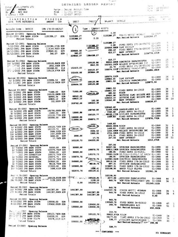 Έγγραφο \"φωτιά\" που αποκαλύπτει μίζες βρέθηκε σε σπίτι κατηγορούμενου - Media