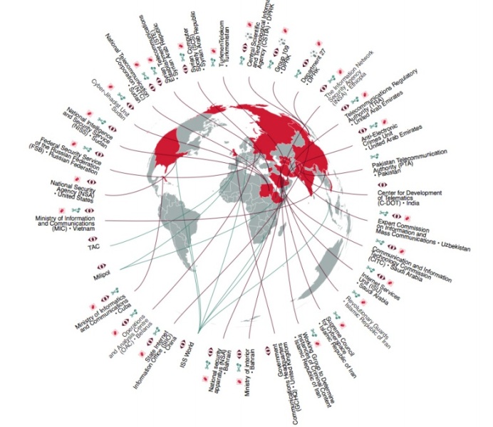 «Οι εχθροί του ίντερνετ» - Media