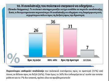 Ψηφοφόροι σε αναμονή πρότασης - Media