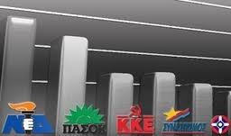 Δημοσκοπήσεις στην Ελλάδα: άρες, μάρες, κουκουνάρες…. - Media