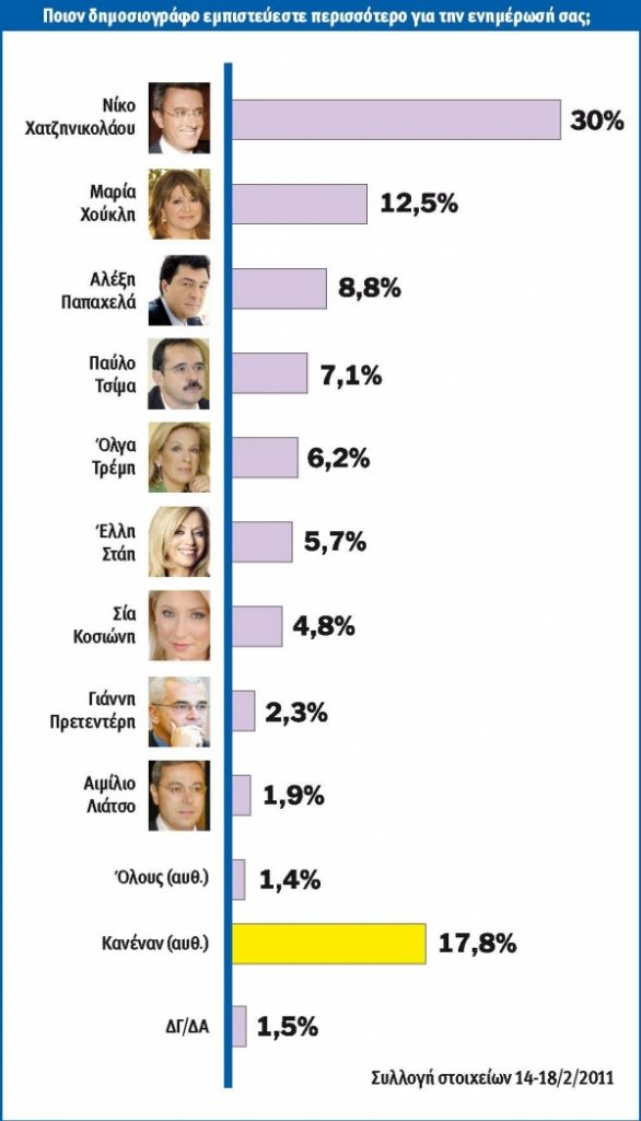 Πρωτιά… Χατζηνικολάου - Media