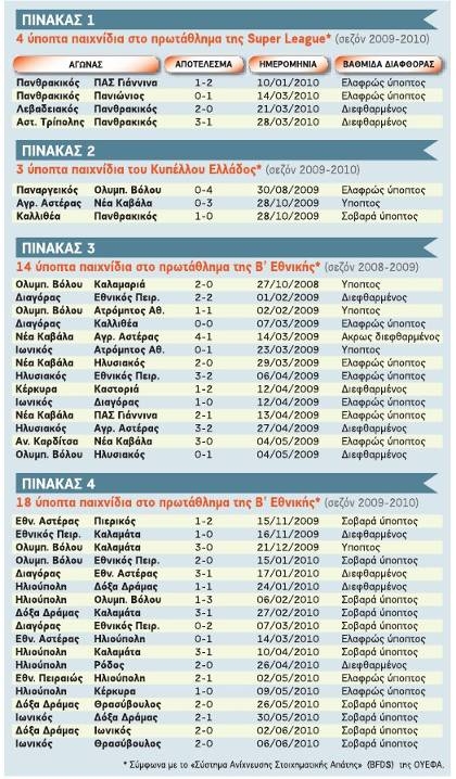 Καπνός υπάρχει, υπάρχει και φωτιά; - Media