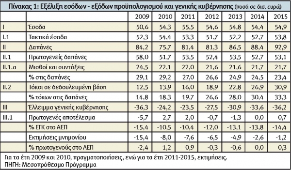«Μεσοπρόθεσμη» απάτη  - Media