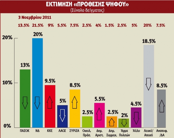 Σε σύγχυση ή σε «αναβρασμό»; - Media