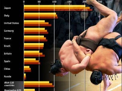 Το παγκόσμιο πρωτάθλημα του… χρέους - Media