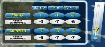 Έκτακτο δελτίο επιδείνωσης καιρού - αναλυτικές προβλέψεις - Media