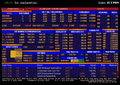 Bloomberg: "Χρωστά πολλά" η Αθήνα για να την εγκαταλείψουν - Media