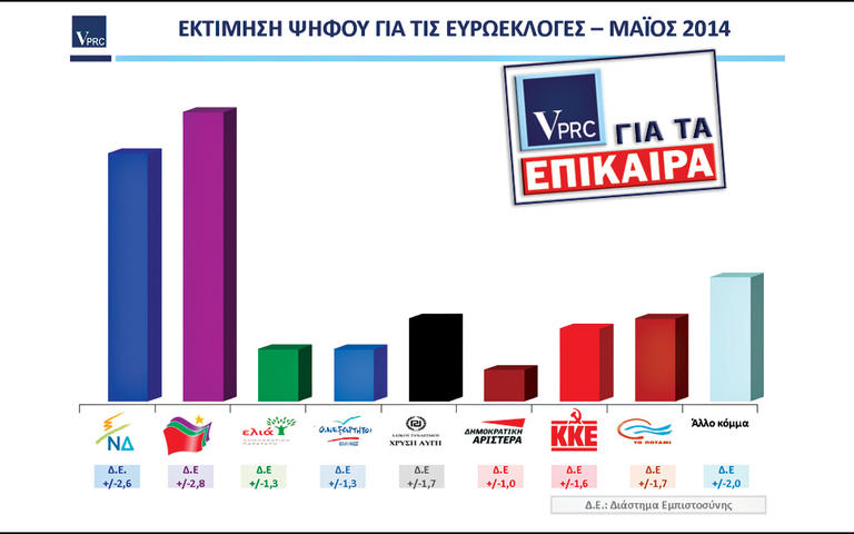 Εναλλάξ πρωτιές σε ΣΥΡΙΖΑ και ΝΔ δίνουν νέες δημοσκοπήσεις - Media