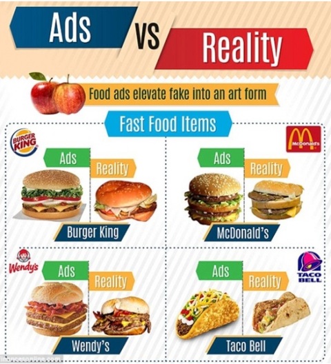 H τέχνη της παραπλάνησης: Διαφημίσεις και πραγματικότητα - Media