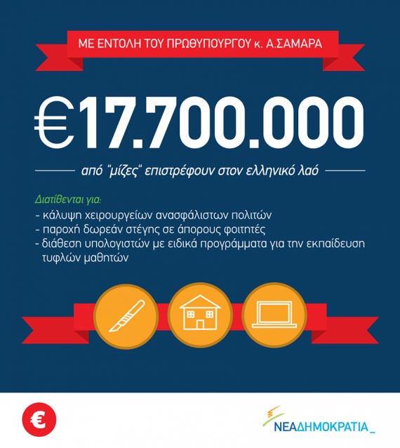 Οι… εντολές Σαμαρά και τα νεύρα του ΠΑΣΟΚ - Media