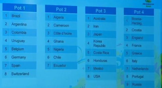 Μουντιάλ 2014: Αυτοί είναι οι πιθανοί αντίπαλοι της Ελλάδας - Media