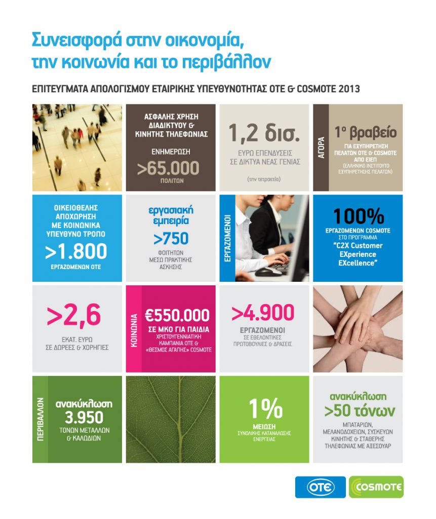 Συνεισφορά στην οικονομία, την κοινωνία και το εριβάλλον από ΟΤΕ & Cosmote - Media