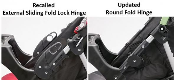 Αμερικανική εταιρεία ανακαλεί 5 εκατ. παιδικά καροτσάκια - Media