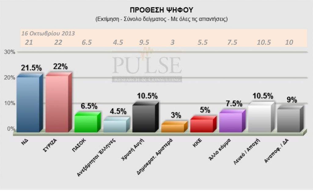 Νέα δημοσκόπηση της Pulse RC για «Το Ποντίκι» - Media