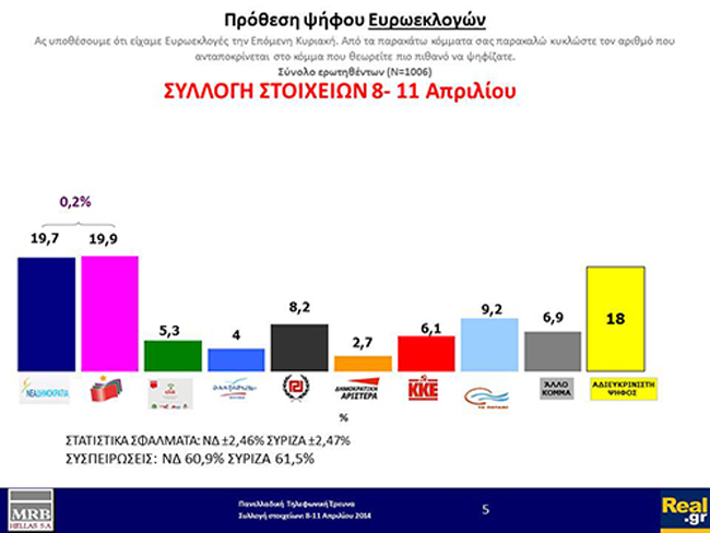 Η δημοσκόπηση «δείχνει» ντέρμπι - Media