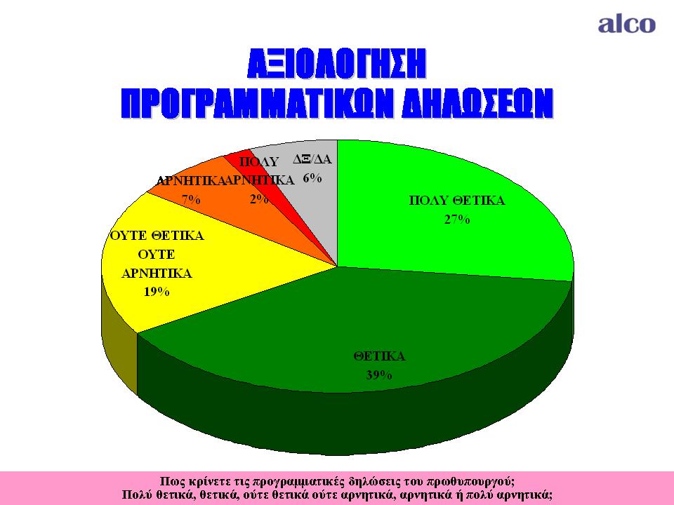 Εντυπωσιακή στήριξη της κυβέρνησης σε δημοσκόπηση της ALCO για topontiki.gr  - Media