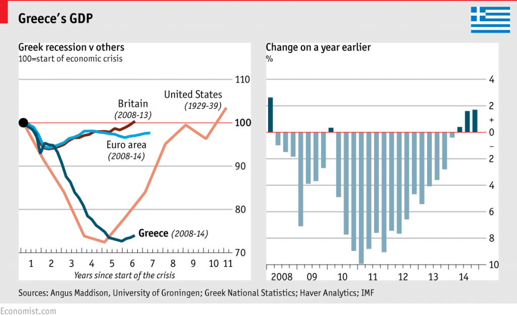 Economist: Η Ελλάδα κατέρρευσε όπως οι ΗΠΑ στη μεγάλη ύφεση του 1930 - Media