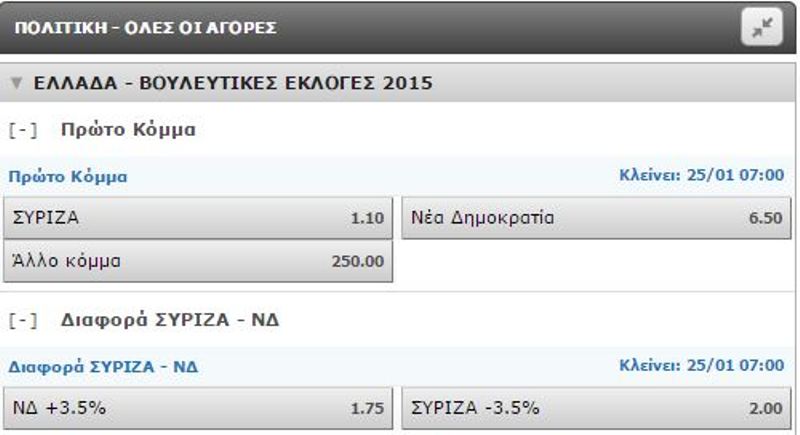 Πιο σίγουρος και από την… Μπαρτσελόνα ο ΣΥΡΙΖΑ! - Media