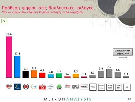 Οικογενειακή τραγωδία με διπλό φονικό στις Σέρρες - Media