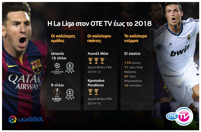 Και τo Ισπανικό Πρωτάθλημα συνεχίζει αποκλειστικά στον ΟΤΕ TV έως το 2018 - Media