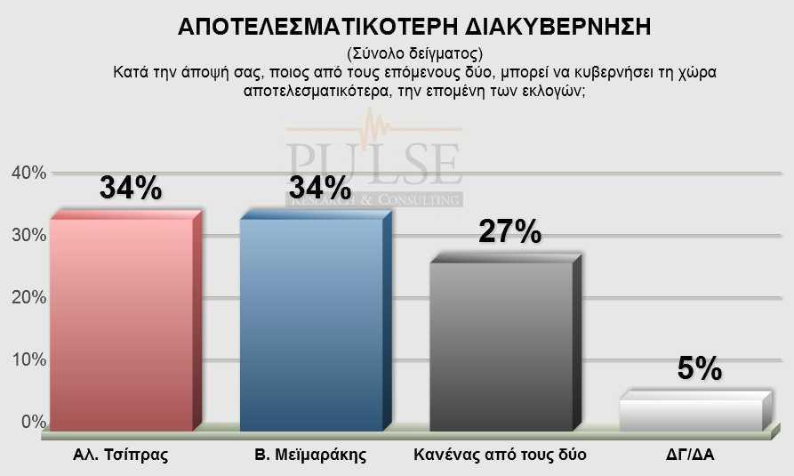 Υψηλό ρίσκο… - Media