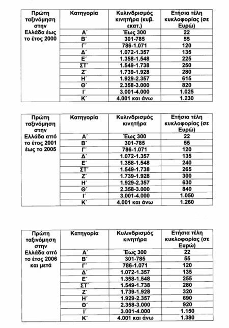 Aυτό είναι το ιδανικό ύψος για να κρεμάσεις τον πίνακα στο σαλόνι - Τα λάθη που κάνουμε - Media