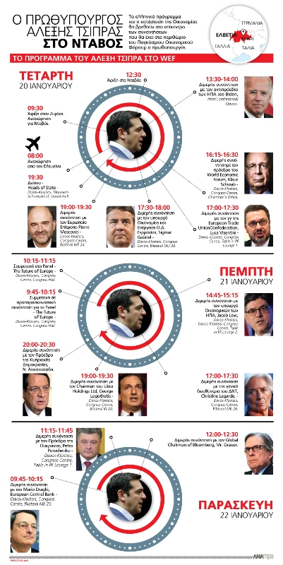 Η συμμετοχή Τσίπρα στο Νταβός σε μία φωτογραφία (Photo) - Media