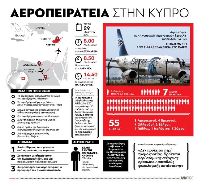 Αίγυπτος: Η Egyptair επαναφέρει τις πτήσεις της προς την Κίνα - Media