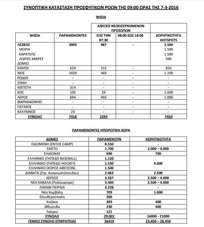 Αστυνομικοί στην Ειδομένη ταΐζουν προσφυγόπουλα - Media