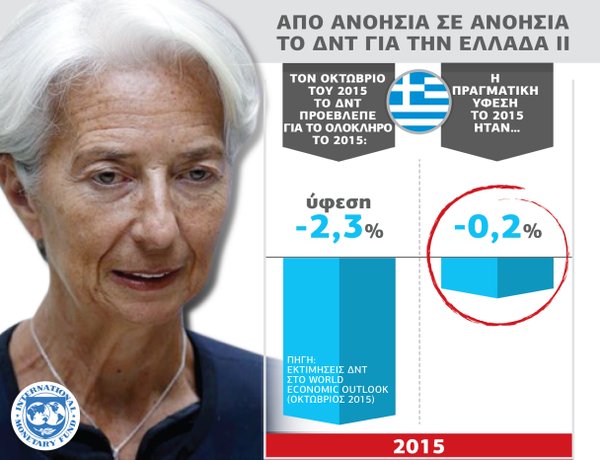 Ο Παππάς «την πέφτει» στο ΔΝΤ με στοιχεία και γράφημα - «Δεν μπορεί να είναι περήφανο για την Ελλάδα» - Media