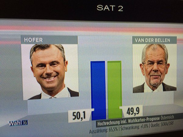 Εκλογικό «θρίλερ» στην Αυστρία - Μάχη στήθος με στήθος μεταξύ Χόφερ και Βαν Ντερ Μπέλεν - Media