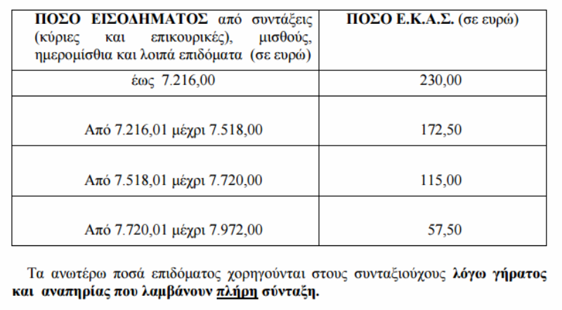 Πότε θα ξεκινήσουν οι αιτήσεις για το Κοινωνικό Εισόδημα Αλληλεγγύης - Media