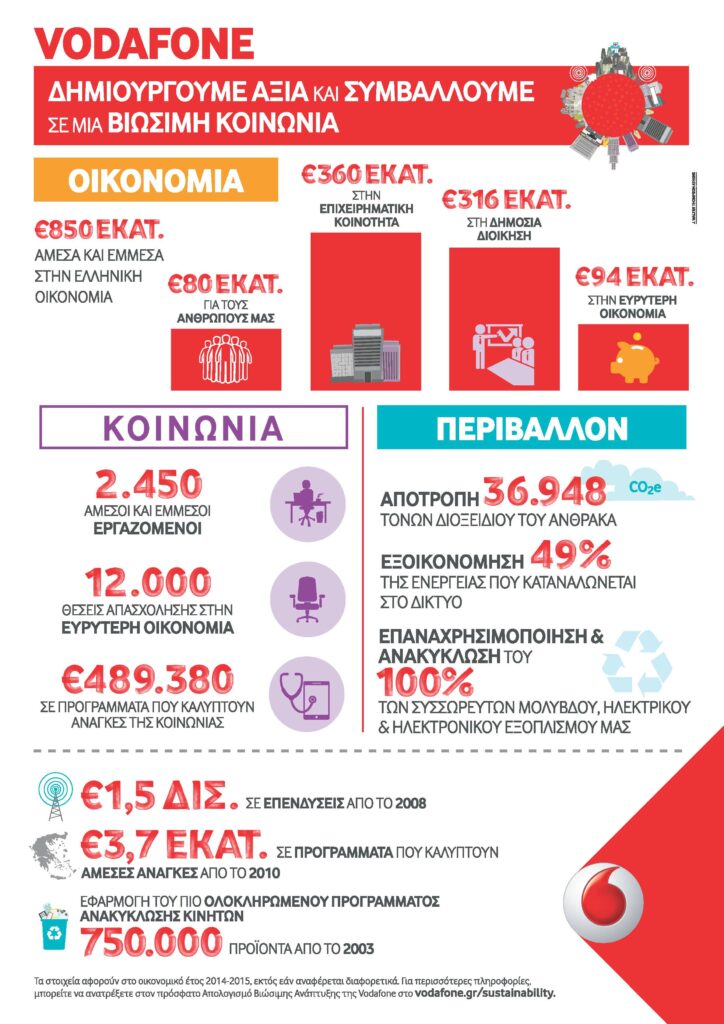 VODAFONE: Δημιουργούμε αξία και συμβάλλουμε σε μια βιώσιμη κοινωνία - Media