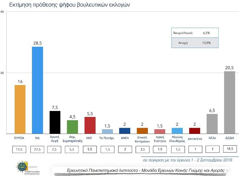 Έξαλλος ο πρύτανης του ΠΑΜΑΚ: Αφίσα τον απεικονίζει ως... Χίτλερ (Photo) - Media