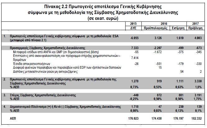 Λαμία: Προφυλακιστέος ο δικηγόρος για ασέλγεια σε ανήλικο κορίτσι (Video) - Media