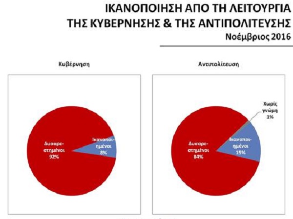 Δημοσκόπηση Public Issue: Δυσαρεστημένοι οι πολίτες από κυβέρνηση και αντιπολίτευση - Media