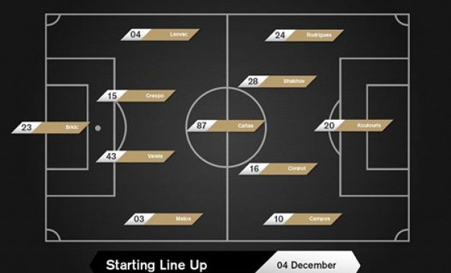 Η ενδεκάδα του ΠΑΟΚ για το ντέρμπι με τον Παναθηναϊκό - Media