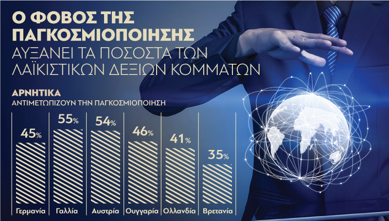 Ο φόβος της παγκοσμιοποίησης ωθεί στη δεξιά και άκρα δεξιά - Media