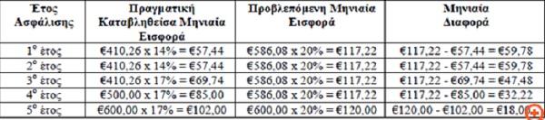 Γυναίκα ζωγράφος αναδημιουργεί διάσημους πίνακες με πρωταγωνιστή το σκύλο της (Photos) - Media