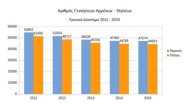 Και όμως οι περισσότερες γεννήσεις στον κόσμο γίνονται συγκεκριμένη ημερομηνία! - Media