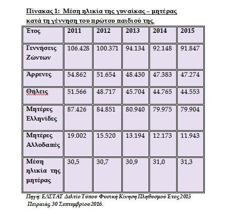 Ποια ηλικία προτιμούν στον ερωτικό τους σύντροφο άντρες και γυναίκες - Media