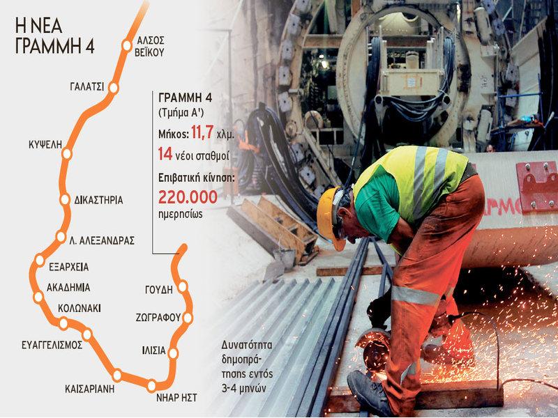 Ξεκινά άμεσα η κατασκευή της Γραμμής 4 του μετρό - Πότε θα είναι ολοκληρωμένο το έργο - Media
