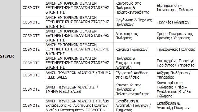 #GrowYourBusiness: H COSMOTE στηρίζει την ανάπτυξη των επιχειρήσεων στην ψηφιακή εποχή  - Media