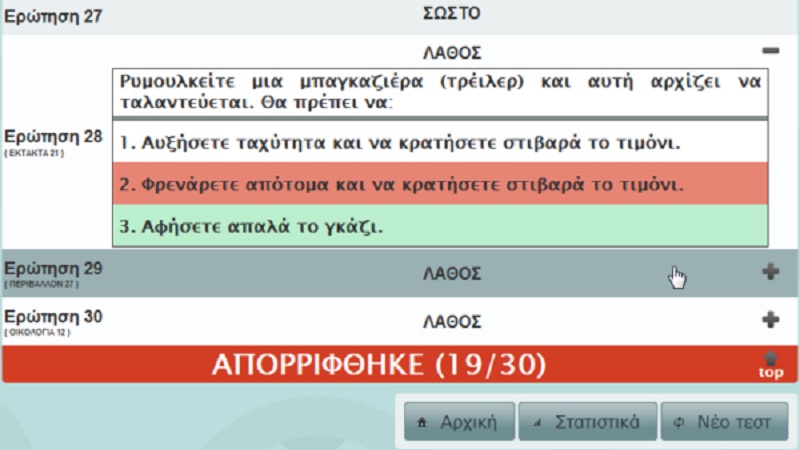 Εξέταση υποψηφίων οδηγών: Πήγε να δώσει σήματα αλλά… δεν ήταν ο ίδιος στην ταυτότητα! - Media