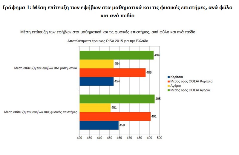 Το 9ο ενημερωτικό σημείωμα του παρατηρητηρίου της γενικής Γραμματείας Ισότητας των Φύλων - Media Gallery 3