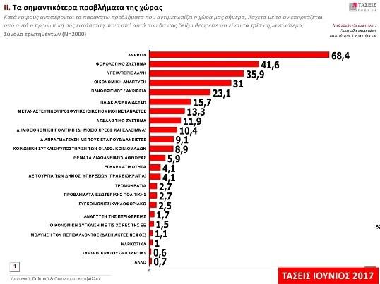 Προβλήματα στην Ιερισσό-Ανοιχτά την Τρίτη τα σχολεία στο δήμο Αριστοτέλη - Media