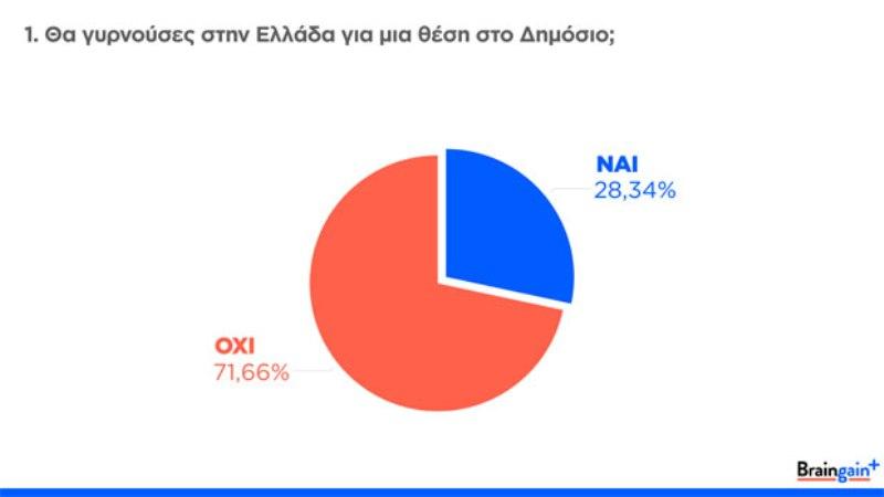 Τα Ευχοστολίδια του ΟΠΑΠ έκαναν πραγματικότητα 10.036 χριστουγεννιάτικες παιδικές ευχές - Media Gallery