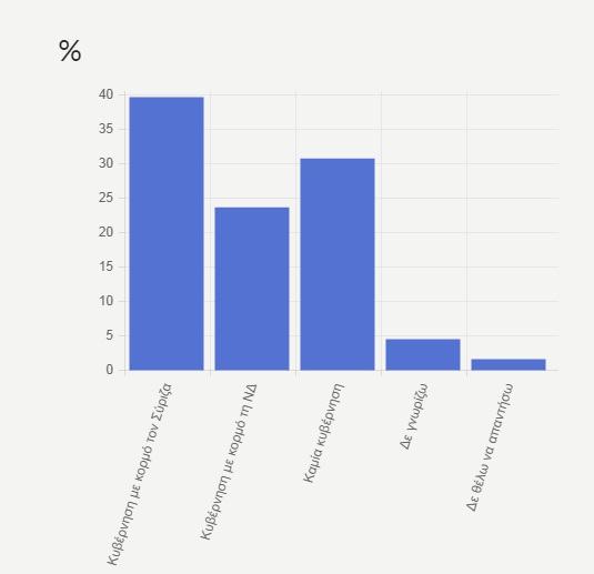 Συνεχίζονται οι θαλάσσιες έρευνες σε Ραφήνα και Εύβοια - Media
